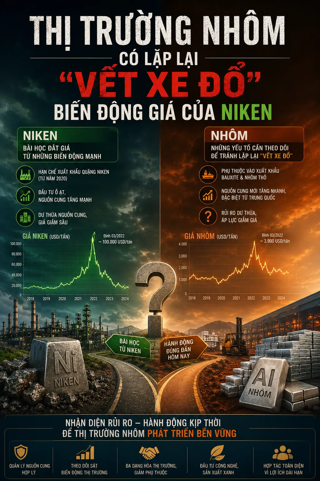 Thị trường Nhôm có lặp lại 